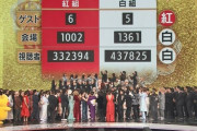 【紅白歌合戦】令和初は白組優勝！3年連続39勝目