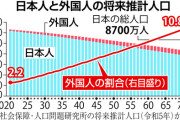 【自民党】政治家や企業が必死な移民受け入れ事業　めちゃくちゃ儲かる事が判明…企業に仲介するだけで７千万円ゲットした事例が見つかる