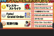 2019年度ソシャゲ売上ランキングトップ10がこちら