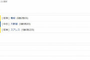 中日１ー２阪神　試合結果　バンテリンドーム　2021/6/22