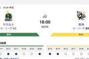 【虎実況】[9月21日] 阪神 vs ヤクルト（神宮）23回戦　18:00～
