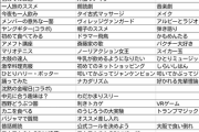 【乃木坂46】どれが好き？！過去の『46時間TV電視台』の企画一覧がこちら！！！！！！
