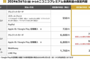 【ニコ動】ニコニコ動画プレミアム会員明日から790円に値上げ