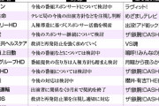 日本生命、ライオンら「ジャニーズの出演番組へのスポンサーは考え直す」ヤマト運輸「全て打ち切る」