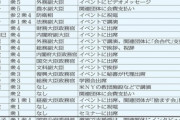 旧統一教会と関係ある「安倍派議員35人」のリストがコレだ！ 自民党内でも圧倒的な人数