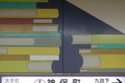 「神保町」に対する率直なイメージ