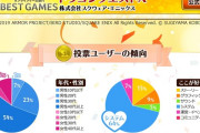 ドラクエ10ユーザー層が判明