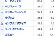 ●リバティアイランド単勝1.6倍