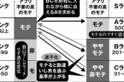 【悲報】マチアプ運営、弱者男性に『夢』を与えて延々と課金させる無間地獄に陥らせていたｗｗｗｗ
