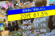 【悲報】NHK、印象操作ｗｗｗｗｗｗｗｗｗｗ