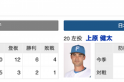 【悲報】日ハム、今日も勝てない