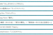 【AKB48】『2022FNS歌謡祭』タイムテーブル公開⏰　AKB48の出演は21時頃～