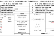 斗山ベアーズ戦　ホークスは有原ー大関ー津森ー田浦ー尾形ー岩井ー大山ー岩崎が登板予定