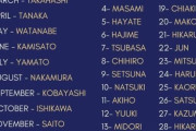 外国人「誕生日で日本人の名前になれるチャートを作ってみたぞ」