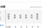 巨人･戸郷翔征(22) 12勝7敗  防御率2.65  147奪三振 ← 一切話題にならない理由