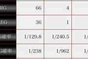 6号機ジャグラーって万枚出たことあるの？←最近ツイッターで万枚報告あったぞ
