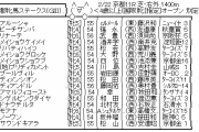 2/22(土) 第55回 京都牝馬ステークス(GIII) part2