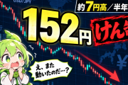 円が1週間で約7円高！一時152円台　半年ぶりの円高に片山大臣が投機けん制