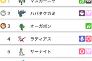 「ぬいたことあるポケモン大会」の使用率ランキングｗｗｗ