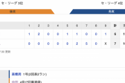 【巨人試合結果】<巨 7-6 中> 巨人3連勝！ 中田翔が4号逆転満塁弾！ポランコ9打数連続安打＆11打席連続出塁！