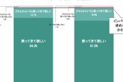 日本人の8割超「正直、インバウンド中国人に戻ってきて欲しい！」悪口ばっかり言ってる癖にこれ