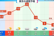 明日以降の東京の気温ｗｗｗｗｗｗｗｗｗｗｗ