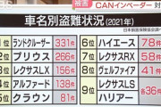 【悲報】トヨタ車、盗難数ランキングで上位を独占するwwwwwwww