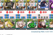 【パズドラ】1周ランク経験値1.3億！魔門の守護者「茂茂無効周回PT編成」まとめ【修羅の幻界】