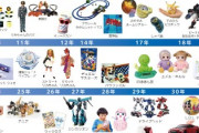 【なん爺民】平成に流行ったオモチャ一覧がこちらｗｗｗｗｗｗｗｗｗ