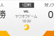 ホークス対ジャイアンツ 千賀-山口 18:30～（ヤフオクドーム）日本シリーズ