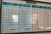 地方移住して後悔したこと　3位「給与水準が低い」、2位「娯楽が少ない」、1位は？