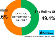 日本人の5割超が「ストーンズ」で連想するのは…　男女差エグすぎる結果に驚き