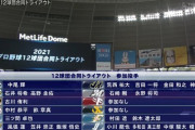 12球団合同トライアウト、合格者巨人戦力外の古川１人だけで終了へ…