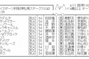 【競馬】　阪神牝馬ステークス(GⅡ)　2chレスまとめ　