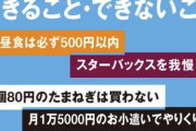 【悲報】「年収443万円」の生活、絶望的すぎる　スタバもウーバーイーツも出来ない…