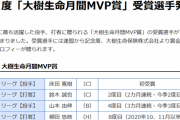 9月度MVP発表　広島・床田と鈴木誠也、オリックス・山本由伸、ソフトバンク・柳田がそれぞれ受賞