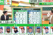 古田の両リーグ順位予想ｗｗｗｗ