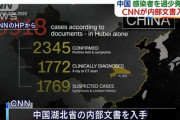【新型コロナ】中国が感染者を過少発表か、米CNNが内部文書入手と報道