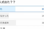 フミさんのアンケ、意外と未成年リスナー多いことが判明