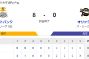 【8-0】ホークス同一カード3連勝！！上沢8回9奪三振無失点で11勝目 1000奪三振も達成！！栗原と牧原にホームランなど