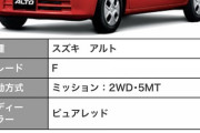 軽自動車「100万です、運転しやすいです、リッター30走ります」←これが馬鹿にされる理由ｗ