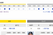 【虎実況】阪神 対 ロッテ（甲子園）[6/5]18:00～