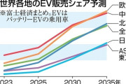 日本の石油備蓄「残りは241日分」　“中東以外の調達先”確保のめど立たず…　ガソリン価格は全国平均“リットル190円台”に　3/23