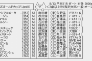 8/13(木) 門別11R 第32回 ブリーダーズゴールドカップ(JpnⅢ) 発走20:00
