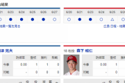 【実況・雑談】 6/28　中日vs広島（ナゴヤドーム）14:00開始