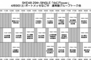 【SKE48】4月9日（土）「現地でグループトーク会」 詳細のご案内