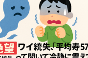 【絶望】ワイ統失、「平均寿命57歳」って聞いて冷静に震えてる