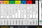 5/27(木) 門別11R 第25回北海道スプリントカップ(JpnⅢ) 発走20:00