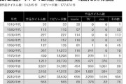 約18万話の日本アニメをデータベース化、2022年3月に一般公開へ  [10/22 ]