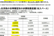 【唖然】給付金を受け取れる条件が厳しすぎるwwww